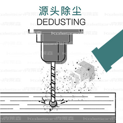 生产过程产生的粉尘碎配套吸尘屑示意图