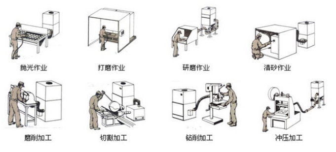 工业集尘器应用场景